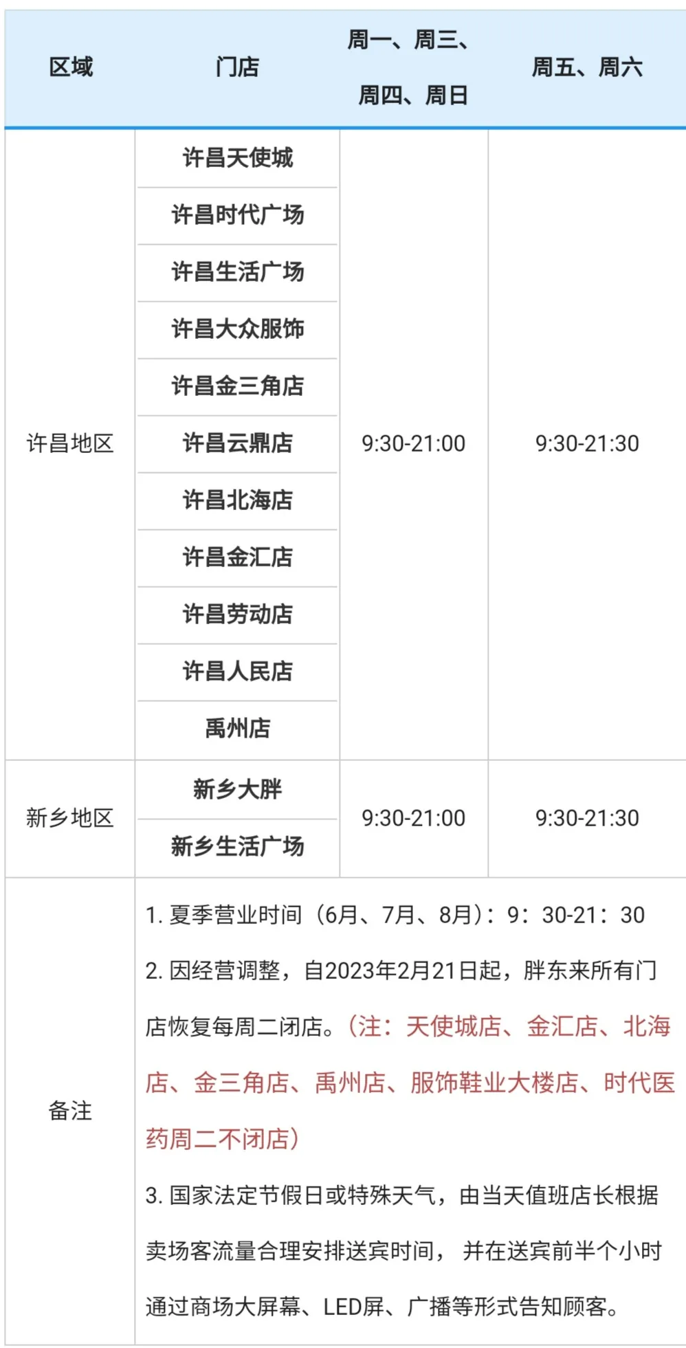 河南13家胖东来:(门店地址、营业时间、门店信息),值得收藏!